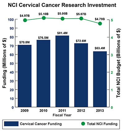 research paper on cervical cancer